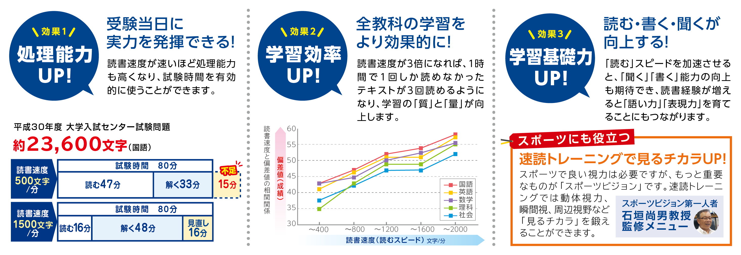 速読の効果