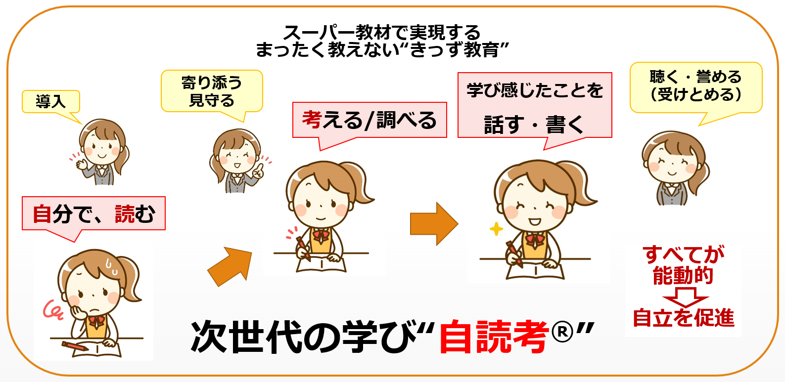 幼稚小学すきっぷの自読考